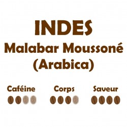 INDES Malabar Moussoné AA...